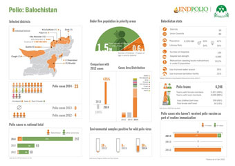 polio-balochistan