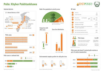 polio-kpk