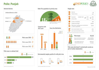 polio-punjab