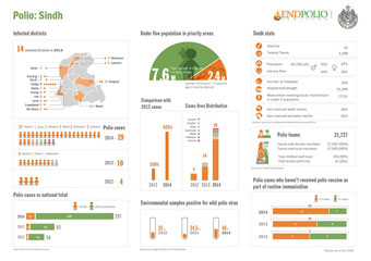 polio-sindh